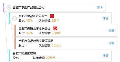 合肥市農(nóng)副產(chǎn)品儲(chǔ)運(yùn)體系的現(xiàn)狀與發(fā)展建議